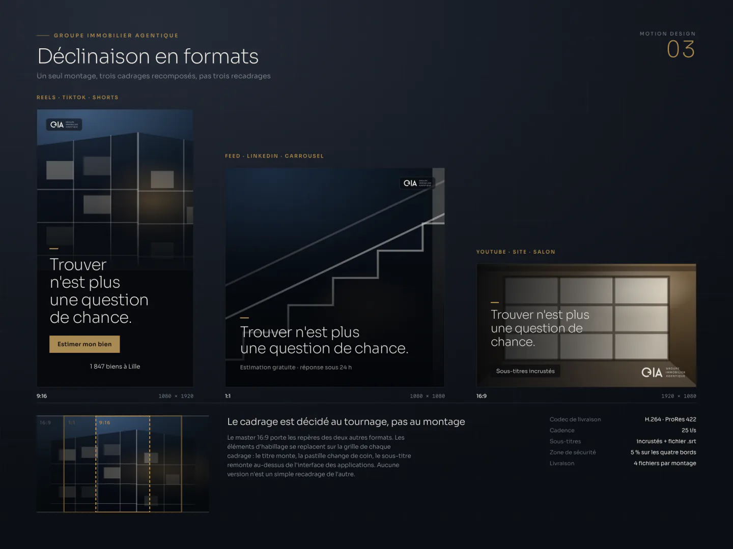 Le même montage en trois cadrages, vertical 9:16, carré 1:1 et horizontal 16:9, avec la grille de recomposition et la fiche de livraison